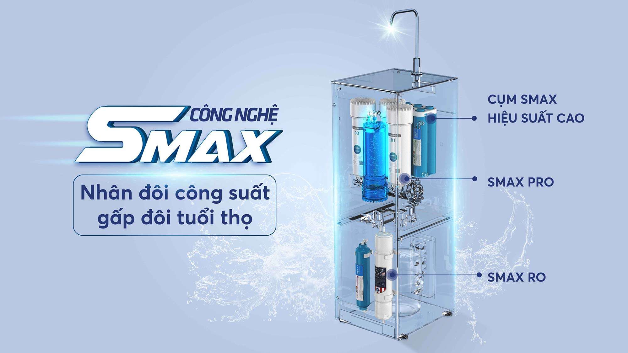 Máy lọc nước Hydro-ion kiềm Karofi KAE-S65 chính hãng Máy lọc nước Hydro-ion kiềm Karofi KAE-S65 - Điện Máy Plus
