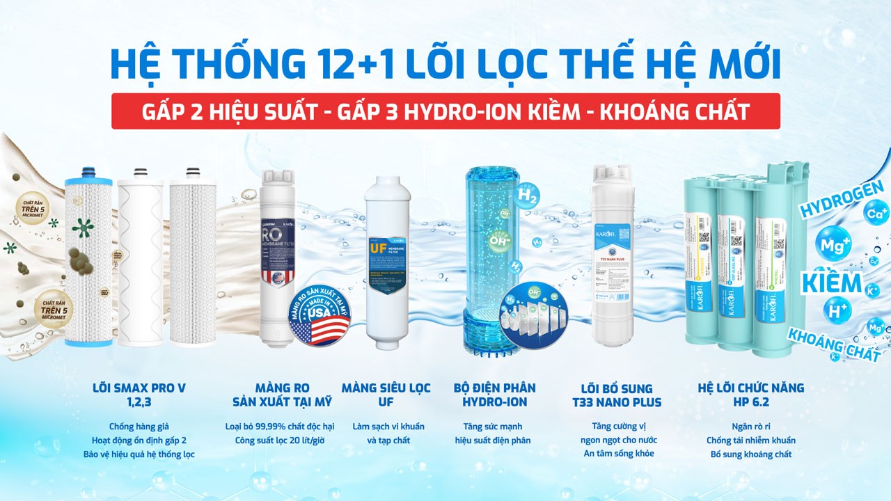 Máy lọc nước nóng lạnh Hydro-ion kiềm Karofi KAE-S88 PROMAX - Điện Máy Plus