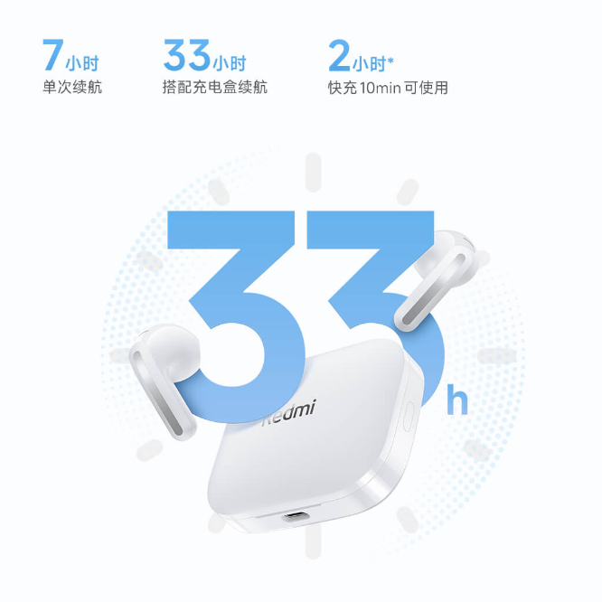 Tai nghe Bluetooth Redmi Buds 6S - Điện Máy Plus
