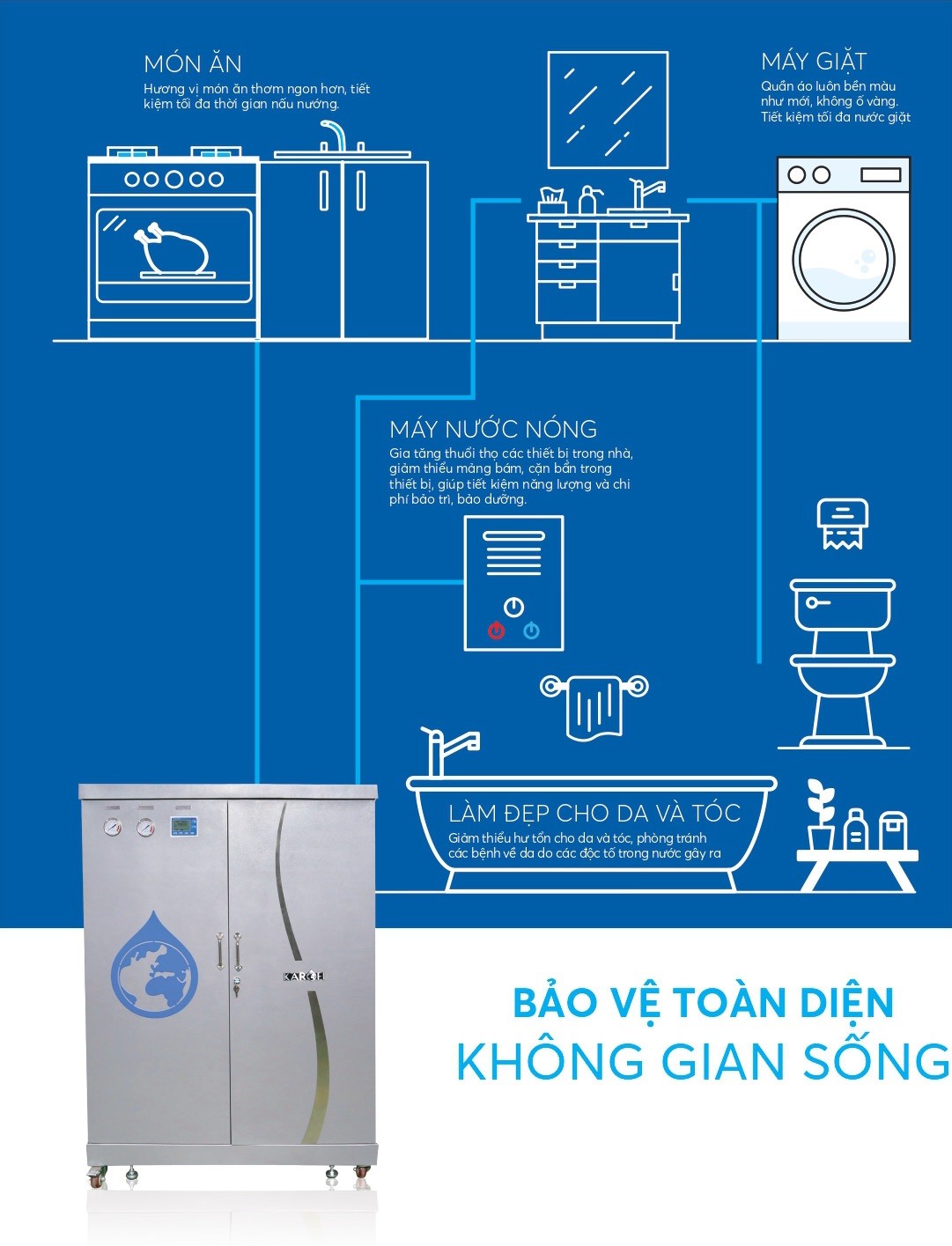 Máy lọc nước tổng đầu nguồn Karofi KTF- 662 - Điện Máy Plus