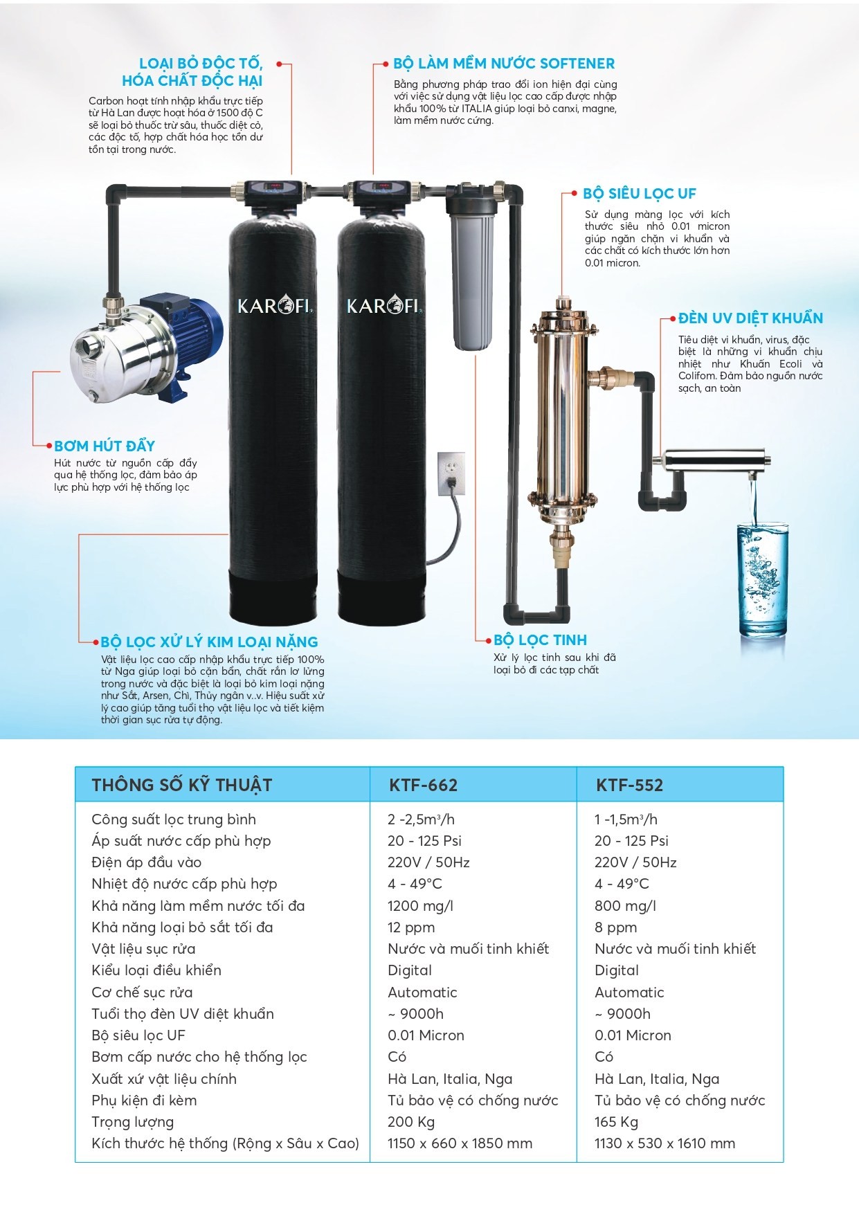 Máy lọc nước tổng đầu nguồn Karofi KTF- 662 - Điện Máy Plus