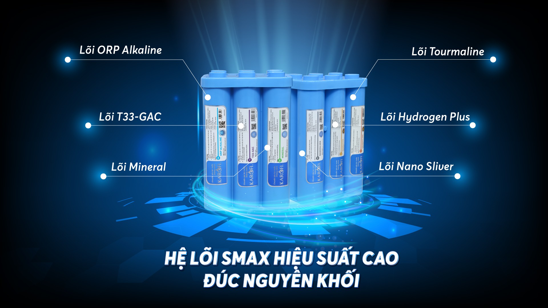 Bộ lõi lọc Karofi SMAX hiệu suất cao HP 6.2 chính hãng Bộ lõi lọc Karofi SMAX hiệu suất cao HP 6.2 - Điện Máy Plus