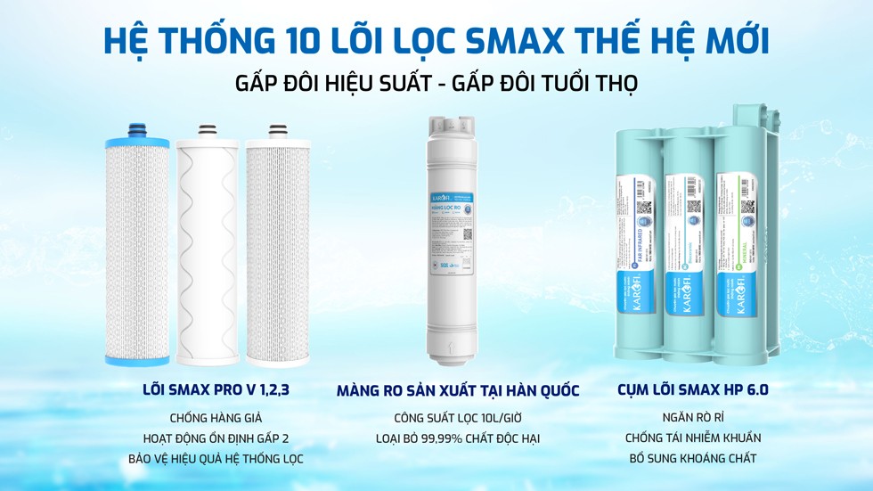 Máy lọc nước RO Karofi KAQ-U50K – 10 lõi chính hãng Máy lọc nước RO Karofi KAQ-U50K – 10 lõi - Điện Máy Plus
