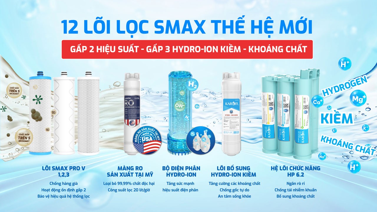 Máy lọc nước Hydro-ion kiềm nóng lạnh Karofi KAE-S688 chính hãng Máy lọc nước Hydro-ion kiềm nóng lạnh Karofi KAE-S688 - Điện Máy Plus