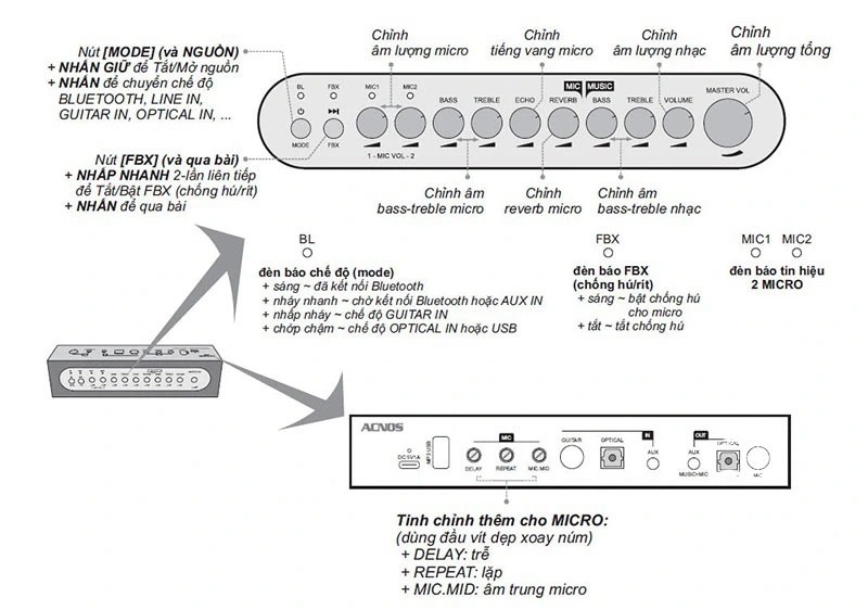 Vang Số Chỉnh Cơ Acnos MI30S chính hãng Vang Số Chỉnh Cơ Acnos MI30S - Điện Máy Plus