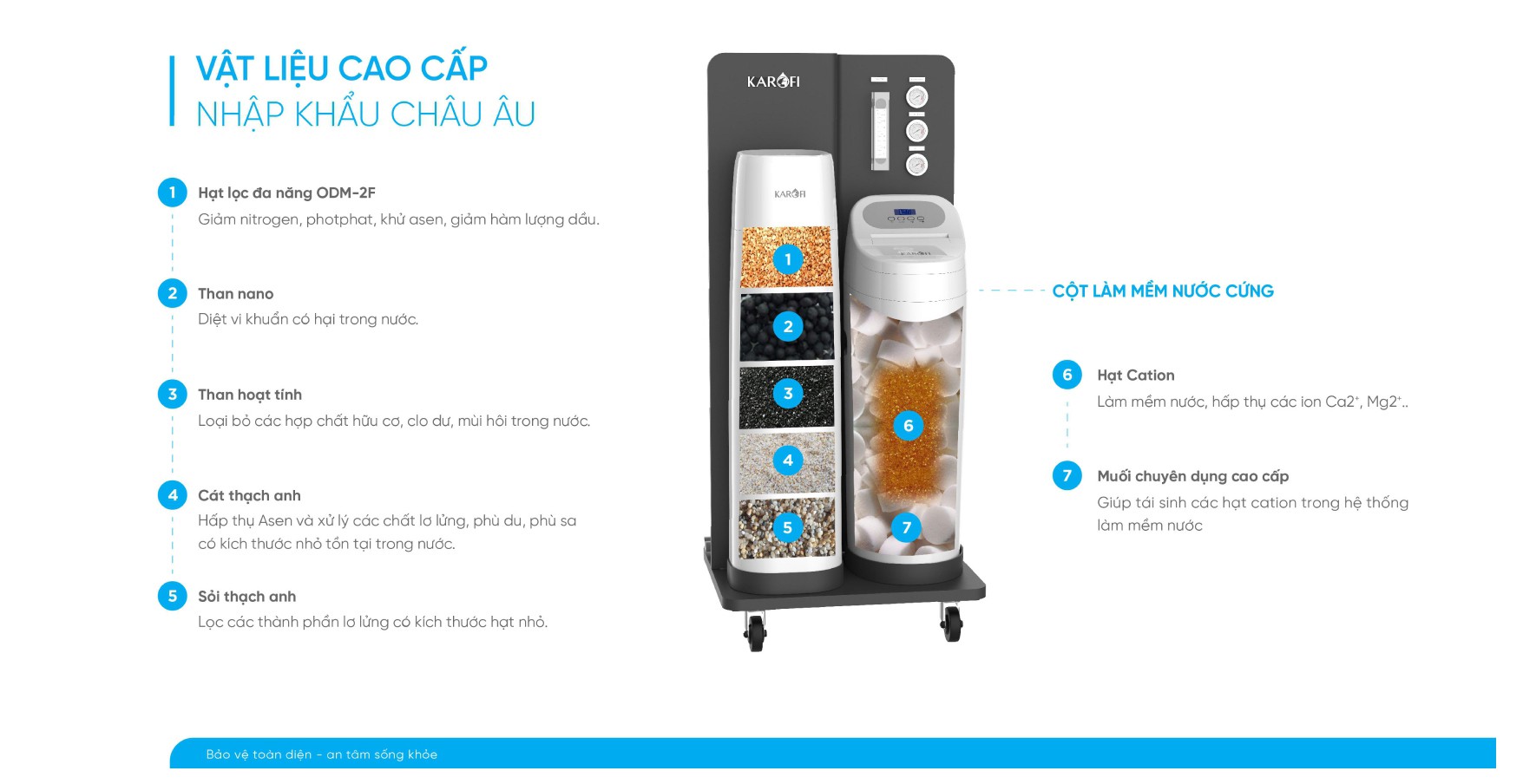 Lọc tổng trung tâm cao cấp Karofi WHF – E666 - Điện Máy Plus