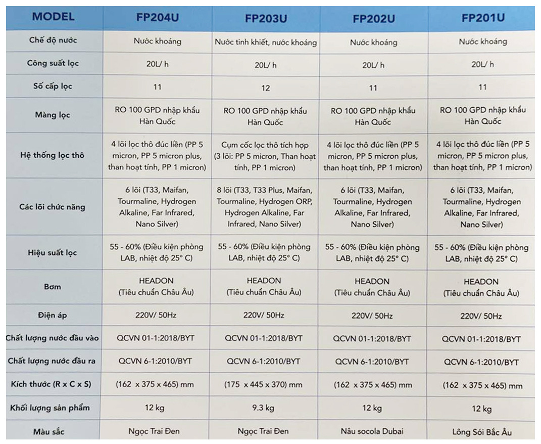 Máy lọc nước RO để gầm Funiki FP204U chính hãng Máy lọc nước RO để gầm Funiki FP204U - Điện Máy Plus
